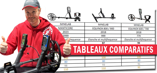 comparatif detecteurs de metaux