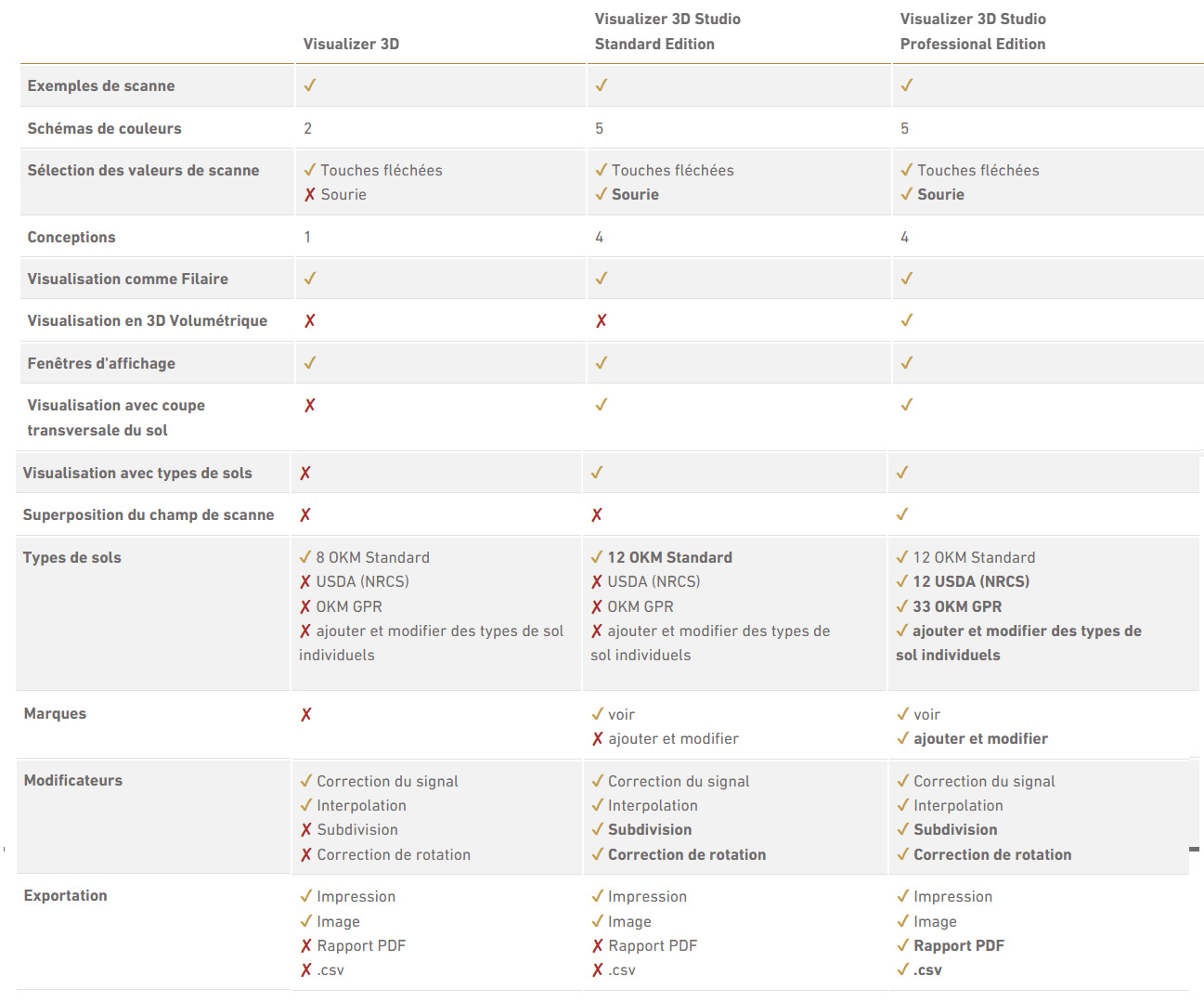 difference visualizer 3d standard et pro