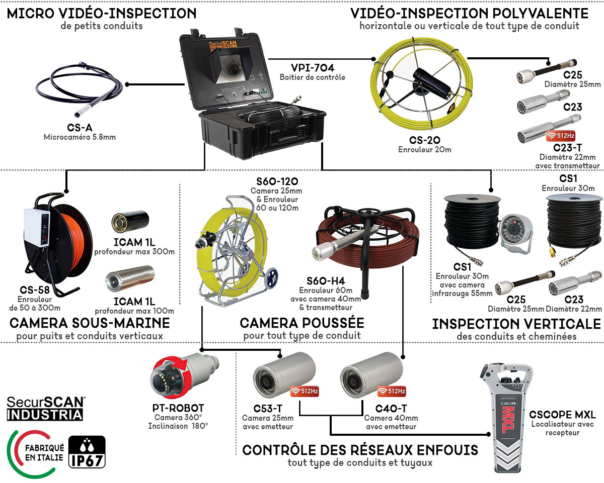 accessoires camera vpi