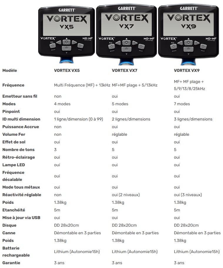 comparatif garrett vortex