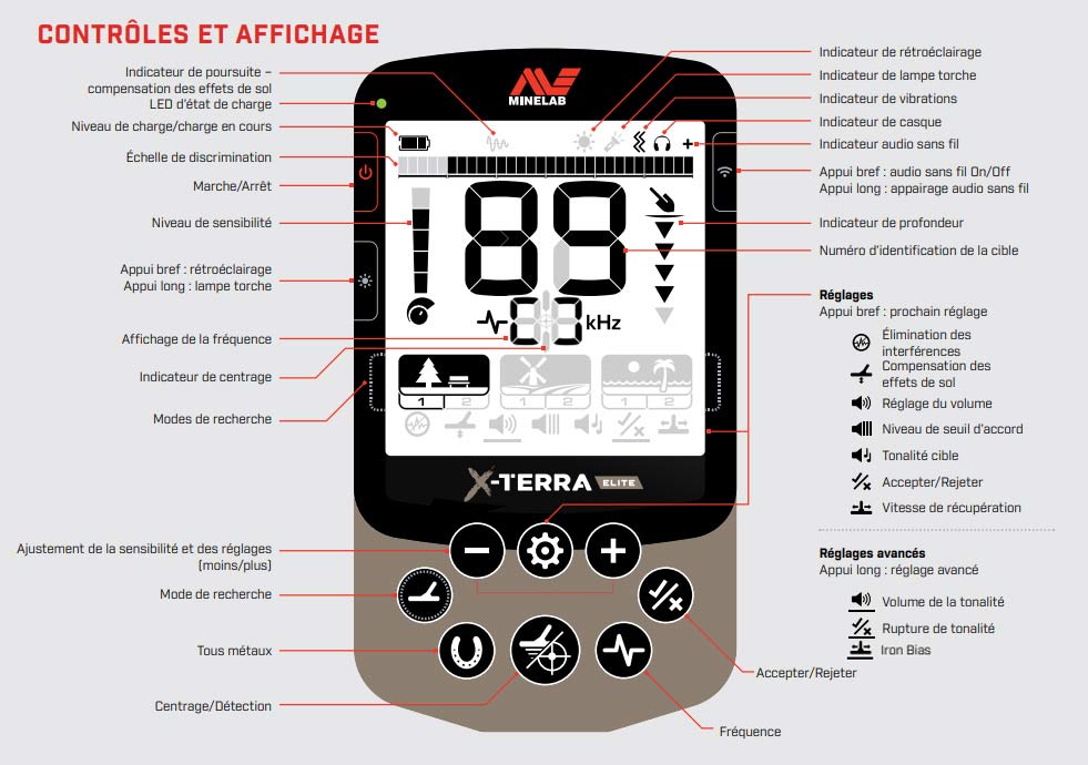 reglages detecteur XTERRA ELITE